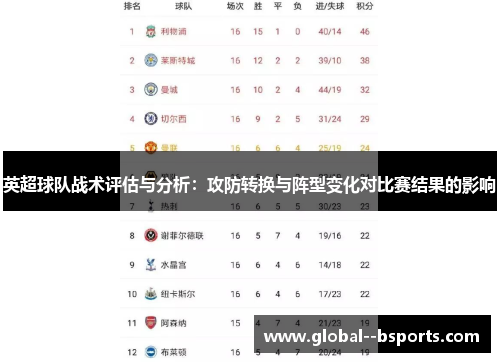 英超球队战术评估与分析：攻防转换与阵型变化对比赛结果的影响