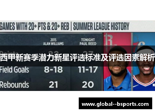 西甲新赛季潜力新星评选标准及评选因素解析 西甲新赛季潜力新星评选标准及评选因素解析