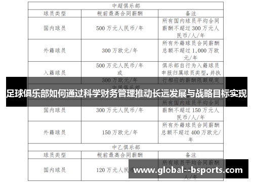 足球俱乐部如何通过科学财务管理推动长远发展与战略目标实现 足球俱乐部如何通过科学财务管理推动长远发展与战略目标实现
