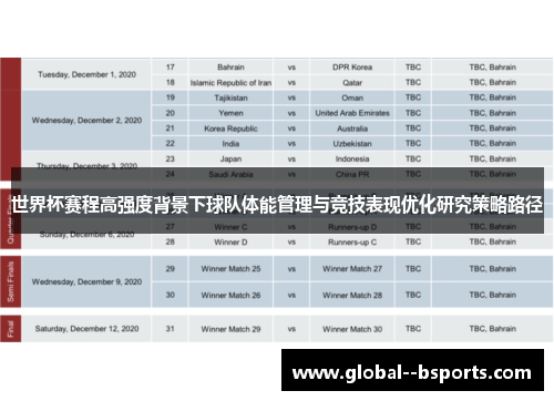 世界杯赛程高强度背景下球队体能管理与竞技表现优化研究策略路径 世界杯赛程高强度背景下球队体能管理与竞技表现优化研究策略路径