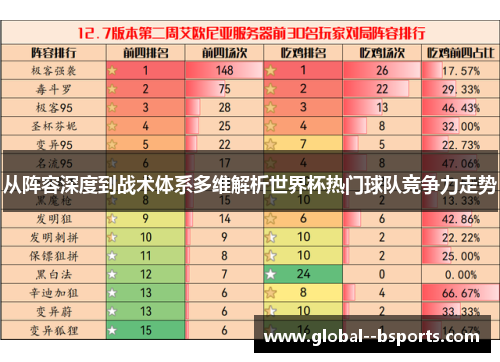 从阵容深度到战术体系多维解析世界杯热门球队竞争力走势 从阵容深度到战术体系多维解析世界杯热门球队竞争力走势
