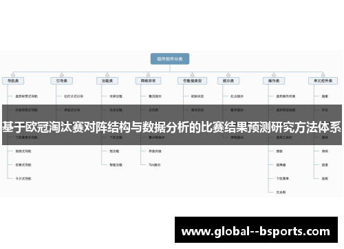基于欧冠淘汰赛对阵结构与数据分析的比赛结果预测研究方法体系 基于欧冠淘汰赛对阵结构与数据分析的比赛结果预测研究方法体系