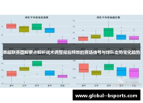 英超联赛图解要点解析战术调整背后释放的赛场信号与球队走势变化趋势 英超联赛图解要点解析战术调整背后释放的赛场信号与球队走势变化趋势