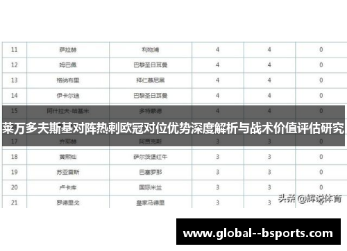 莱万多夫斯基对阵热刺欧冠对位优势深度解析与战术价值评估研究 莱万多夫斯基对阵热刺欧冠对位优势深度解析与战术价值评估研究