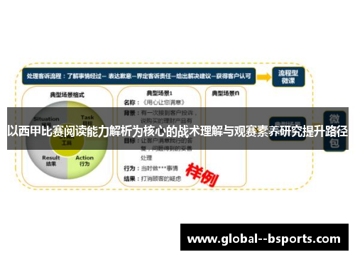 以西甲比赛阅读能力解析为核心的战术理解与观赛素养研究提升路径 以西甲比赛阅读能力解析为核心的战术理解与观赛素养研究提升路径