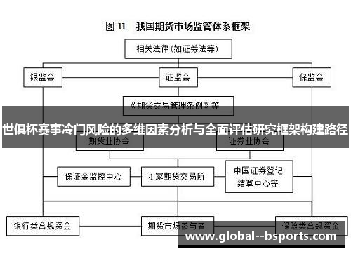 世俱杯赛事冷门风险的多维因素分析与全面评估研究框架构建路径 世俱杯赛事冷门风险的多维因素分析与全面评估研究框架构建路径